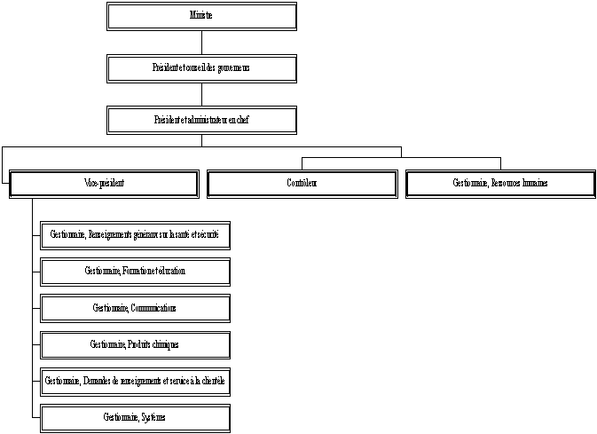 Information sur l'organisme