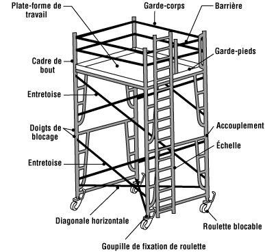 Elements description