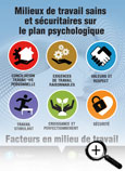 Carte info éclair sur les milieux de travail sains et sécuritaires sur le plan psychologique