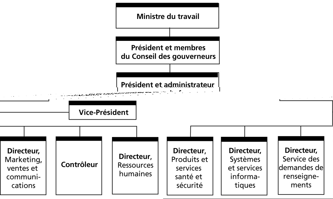 Unit&eacute;s de service et 
                    structure organisationnelle
