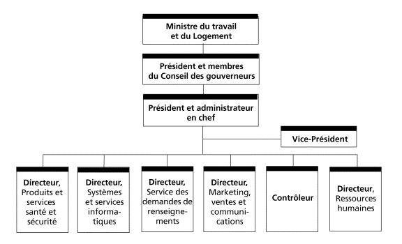 Information sur l'organisme