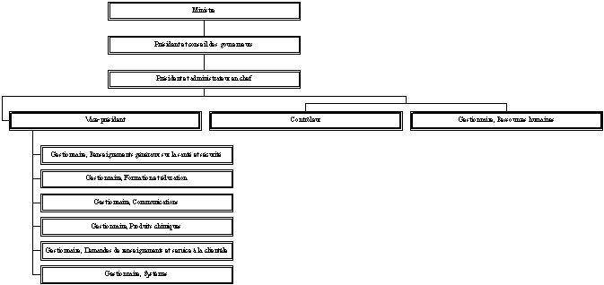 Information sur l'organisme