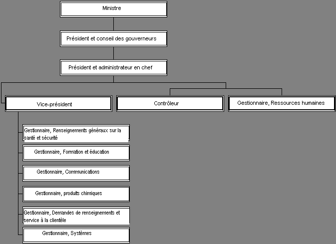Information sur l'organisme