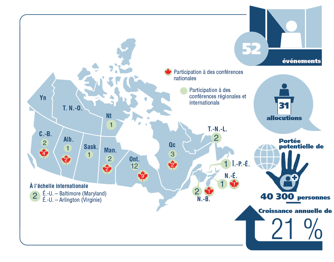 Un document infographique illustrant la répartition des secteurs touchés