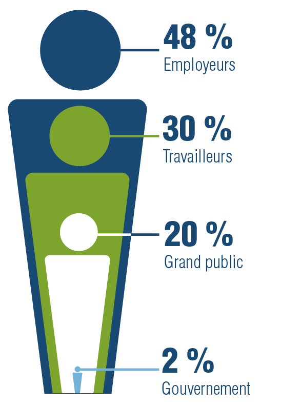 Users of the Service graph