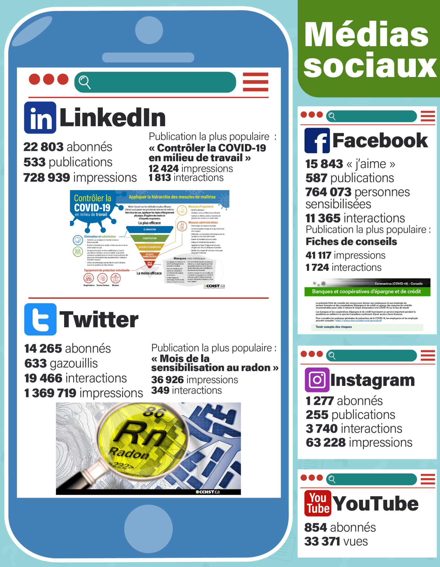 l’infographie : Médias sociaux
