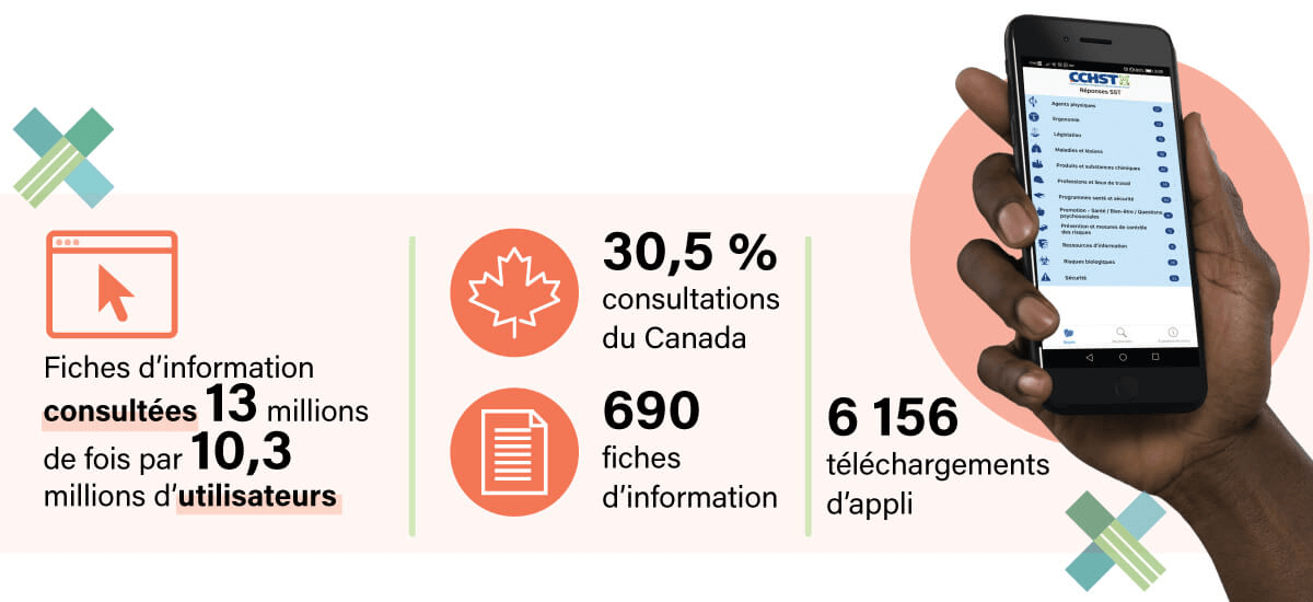 l’infographie : Réponses SST Fiches d’information et application