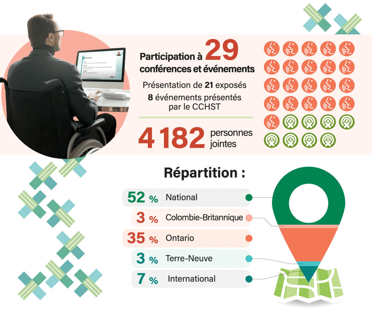 l’infographie : Sensibilisation