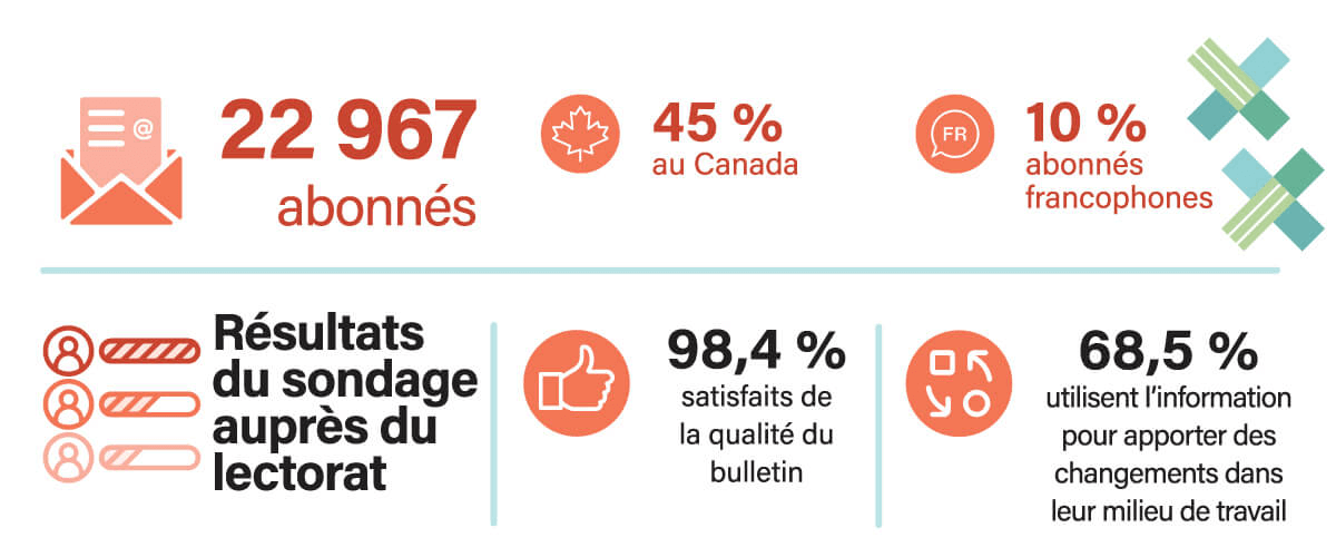 l’infographie : Rapport sur la santé et la sécurité