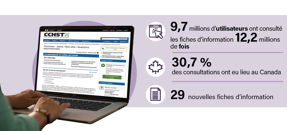 l’infographie : Fiches d’information Réponses SST