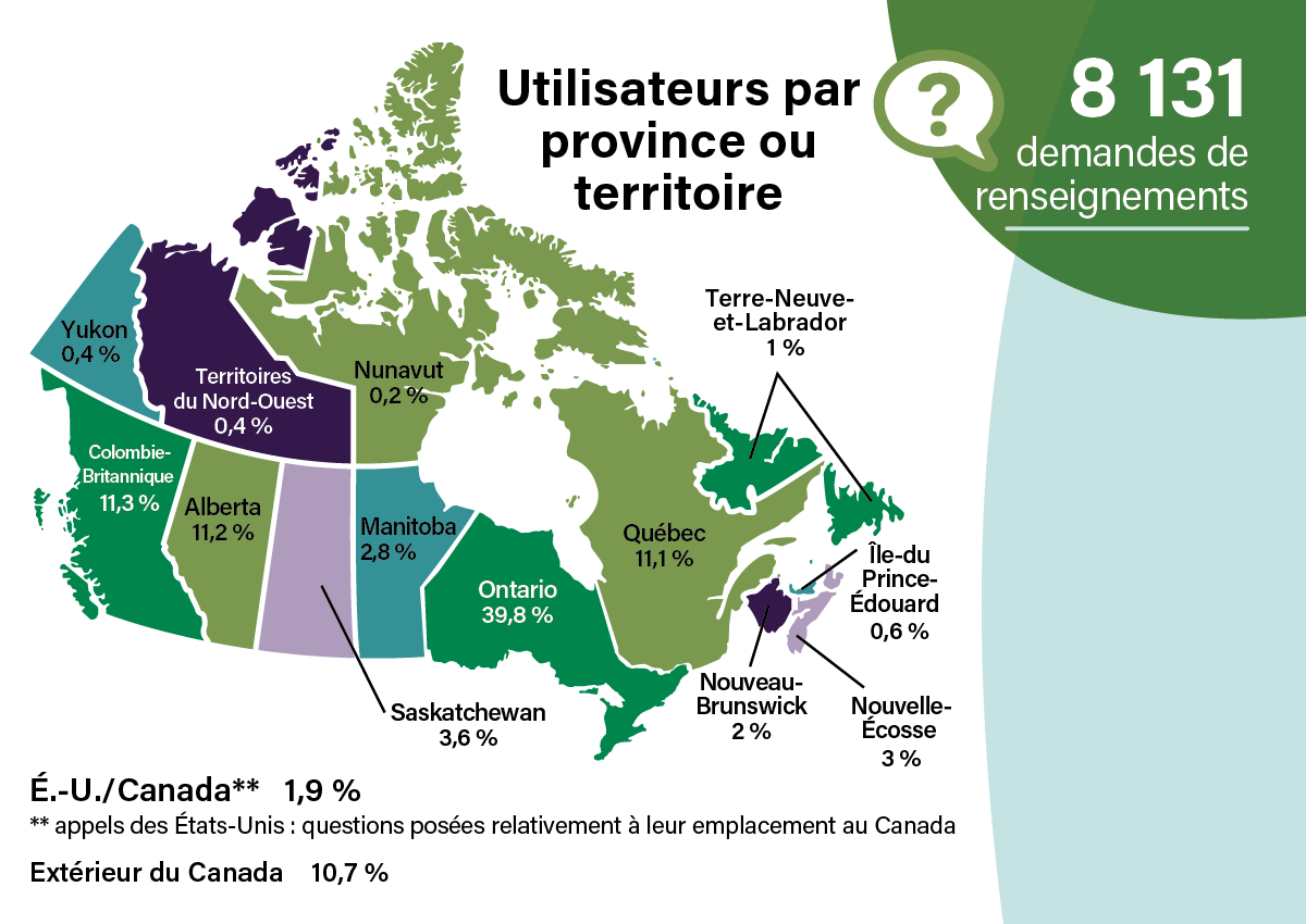 l’infographie : Service d’Infoligne sécurité