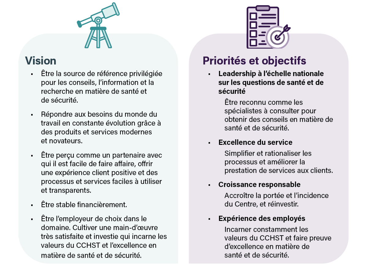 l’infographie : Plan stratégique quinquennal 2023-2027