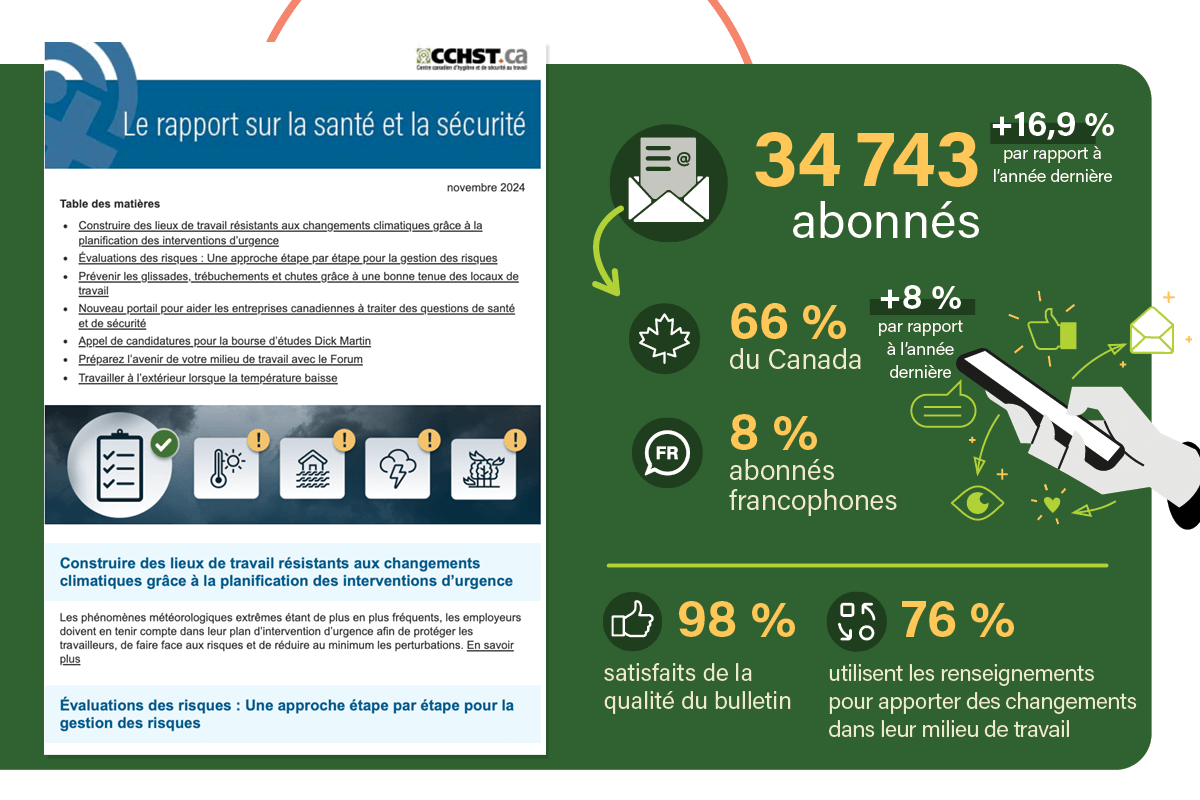 L'infographie Rapport sur la santé et la sécurité, bulletin d’information