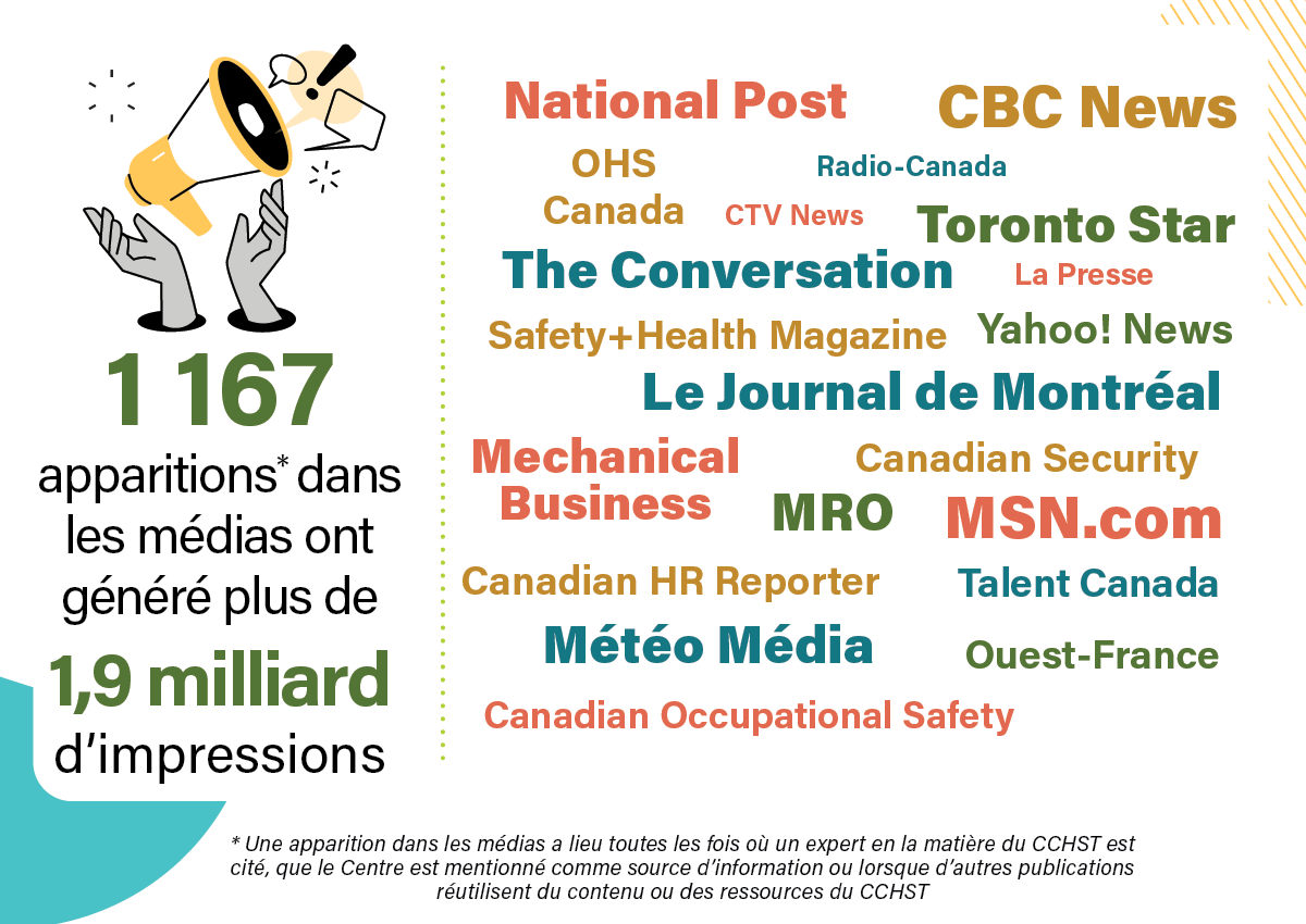 L'infographie Médias