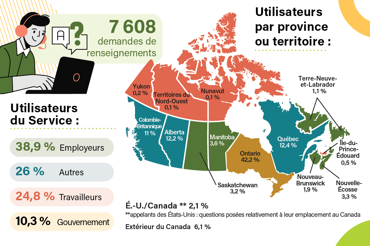 L'infographie Service Infoligne sécurité