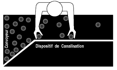 Figure 17 - Installer un dispositif de canalisation sur le convoyeur