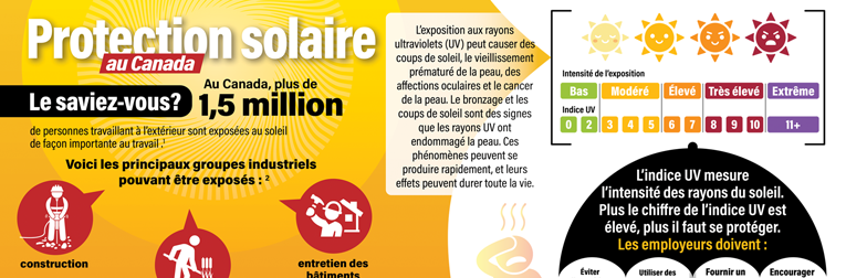 Infographie: Protection solaire au Canada