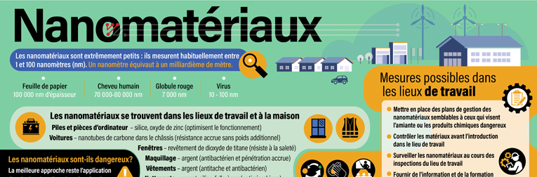 Infographie sur les nanomatériaux