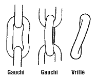 Maillons de chaîne gauchis ou vrillés