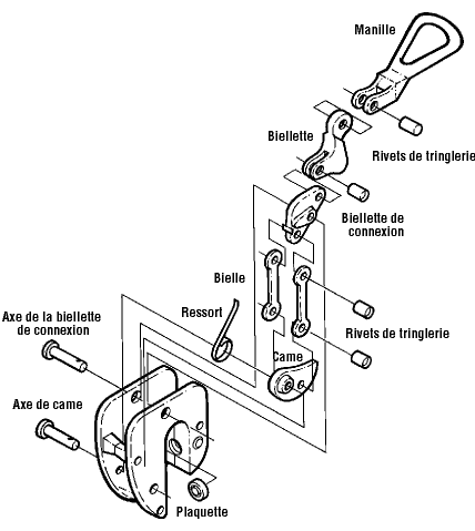 Sextant de levage, réglette de calcul CMU (Charge Maximale d