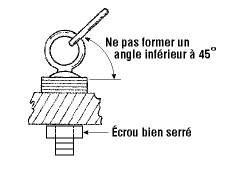 Boulon à œil avec embase soumis à une charge correctement appliquée