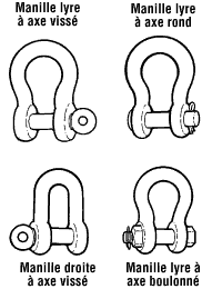 Manilles de levage: lyre ou droite