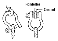 Placer des rondelles sur l'axe pour centrer le crochet