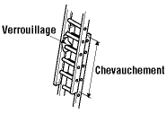 Fixer une échelle à coulisse