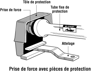 Prise de force avec pièces de protection