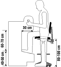 Régler le poste de travail à la bonne hauteur