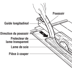 Réglage de la lame