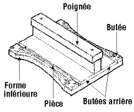 Le travail du bois combinées Finger Joint Shaper et raccordement de la  machine Auto doigt mixte pour le bois de la machine de laminage de Shaper -  Chine Le travail du bois combinées Shaper conjointe de doigt, de  raccordement de la machine doigt Auto