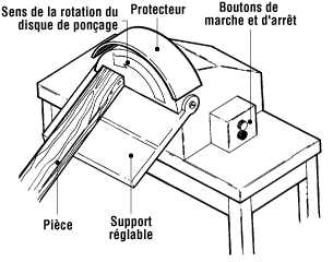 Ponceuse