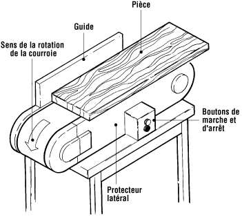 Vue de près d'une courroie abrasive