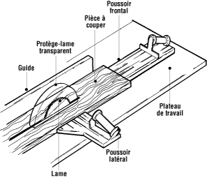 Utilisation de deux poussoirs