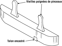 Bloc poussoir à deux poignées