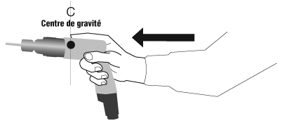 Figure 1 - Le point central de la surface de préhension devrait être ligne avec le centre de gravité