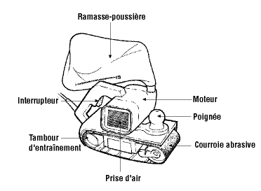 Ponceuse à courroie