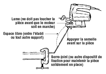 Commencer une coupe extérieure