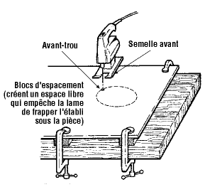 Commencer une coupe intérieure