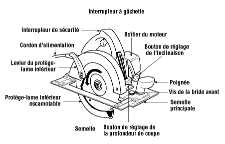 Bien choisir les lames de scie circulaire pour le bois - Prévention BTP