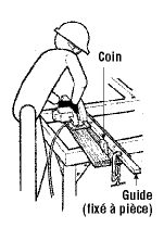 Utilisation d'un coin et d'un guide fixé