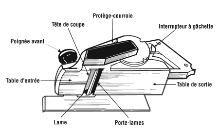 Raboteuse