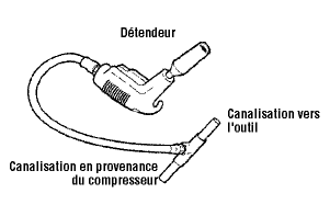 Une méthode acceptable de nettoyage