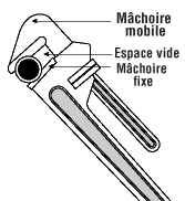 Clé à tuyaux