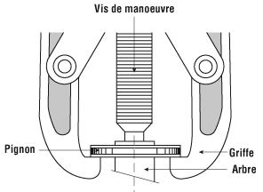 Extracteur de pignons