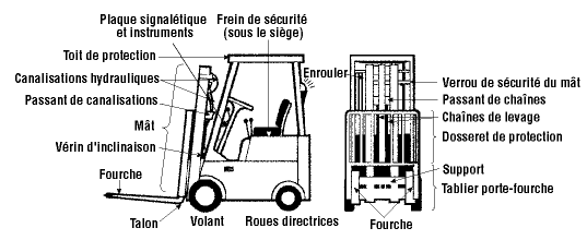 Chariot élévateur à fourche