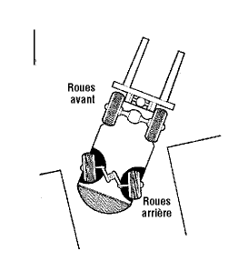 Garder la maîtrise du chariot