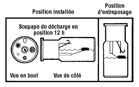 Manipuler le propane liquide