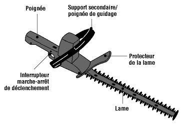 Cisaille à haie électrique